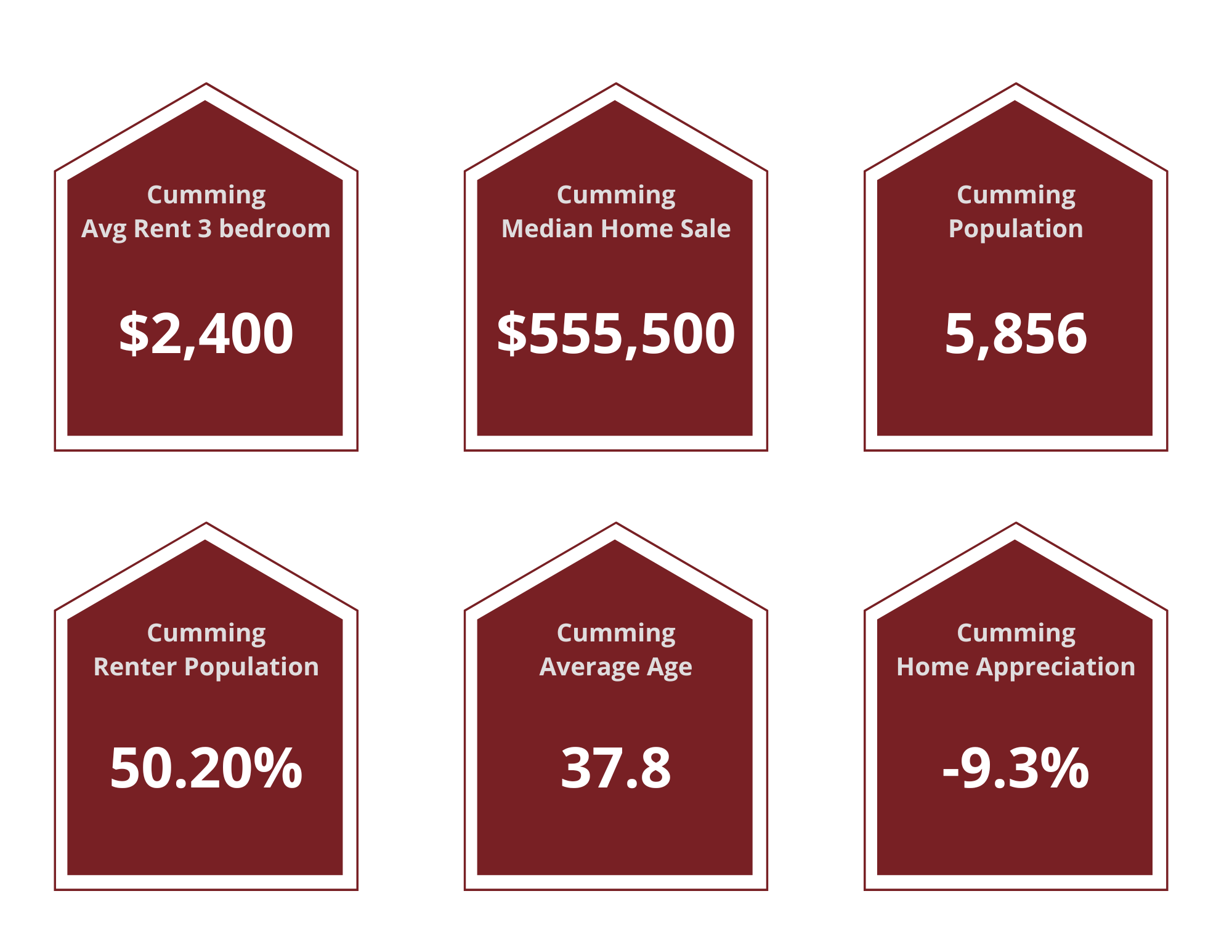 Cumming Property Managers